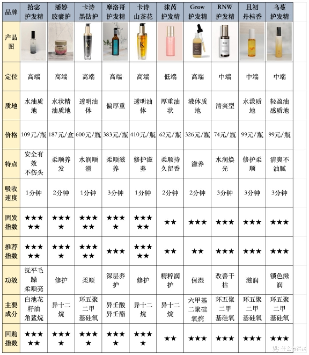 护发精油哪款好用推荐?2025年十大品牌排行榜及使用效果大揭秘