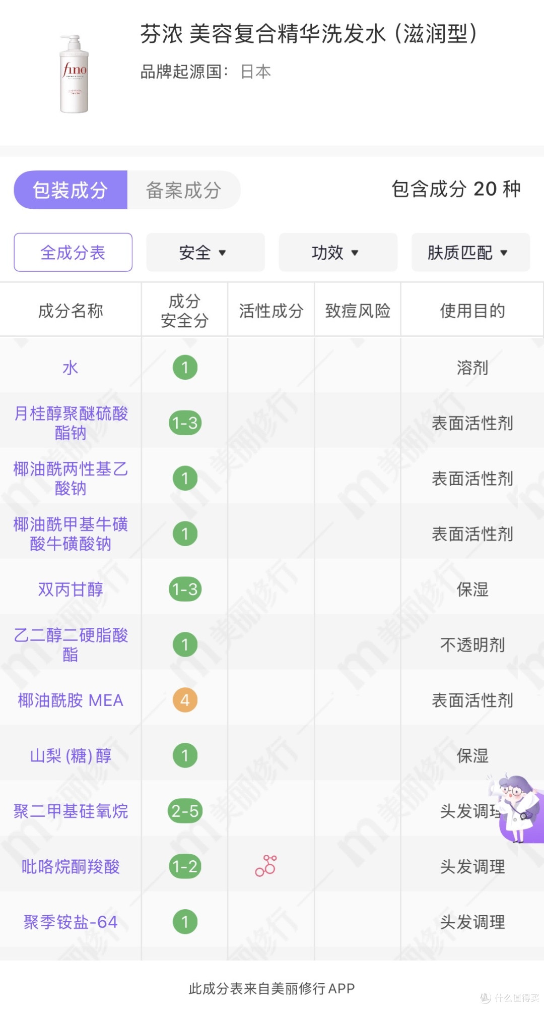 实测1年无广！6 款热门洗发水真实反馈，避坑指南拿走不谢！
