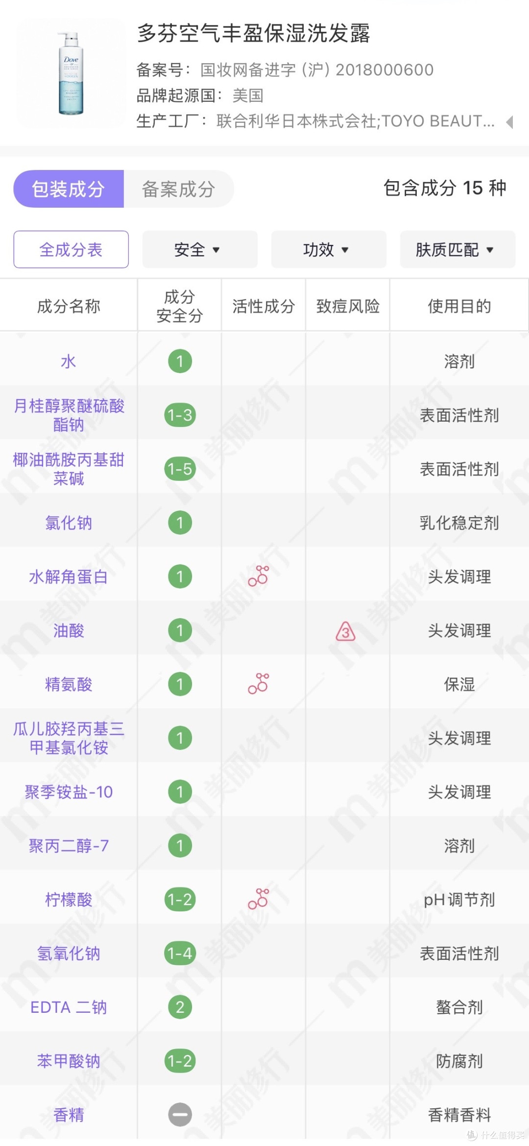 实测1年无广！6 款热门洗发水真实反馈，避坑指南拿走不谢！