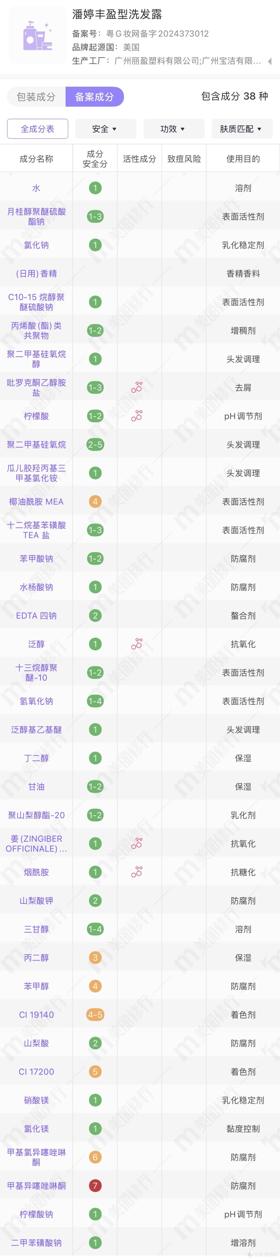 实测1年无广！6 款热门洗发水真实反馈，避坑指南拿走不谢！