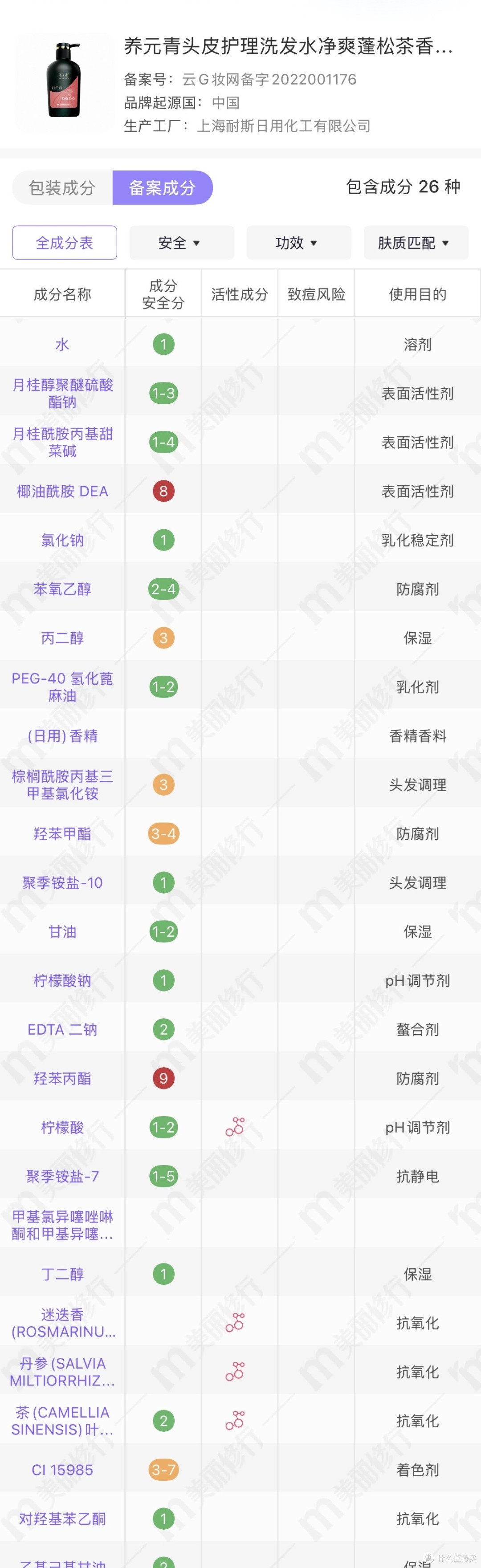 实测1年无广！6 款热门洗发水真实反馈，避坑指南拿走不谢！