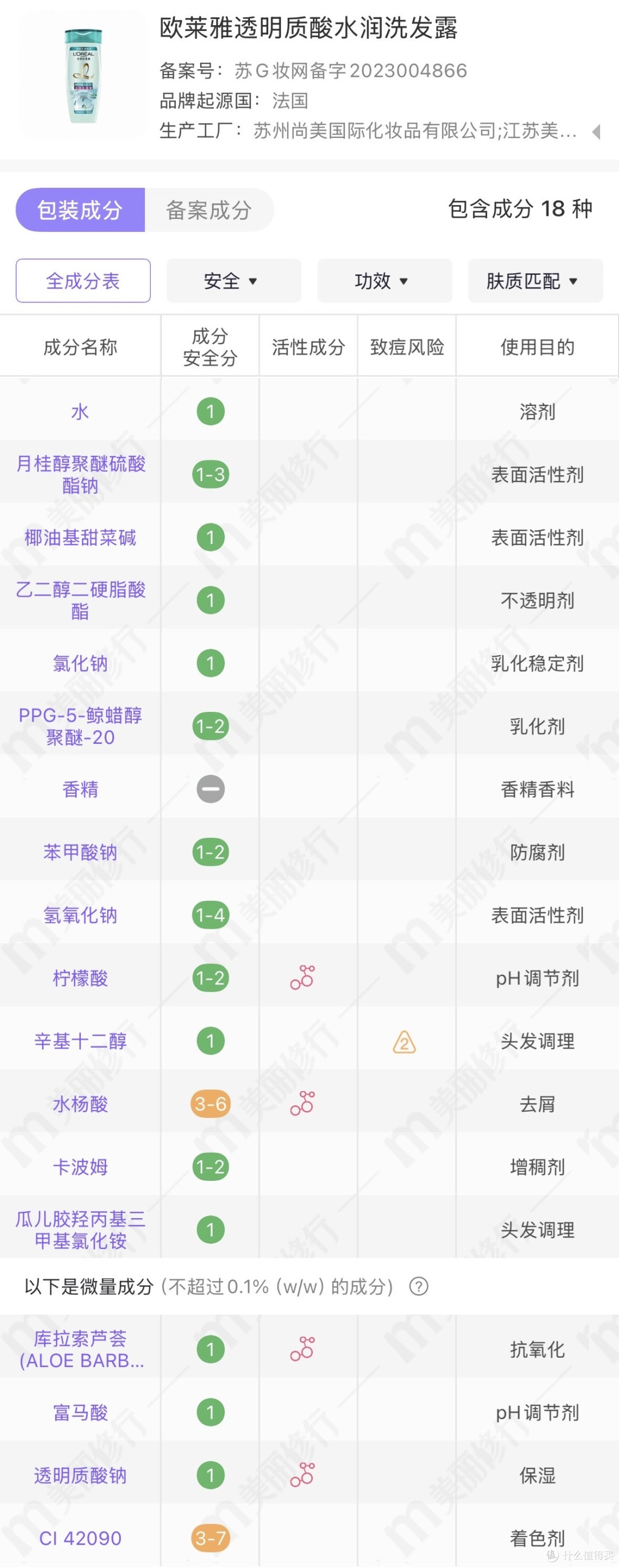 实测1年无广！6 款热门洗发水真实反馈，避坑指南拿走不谢！