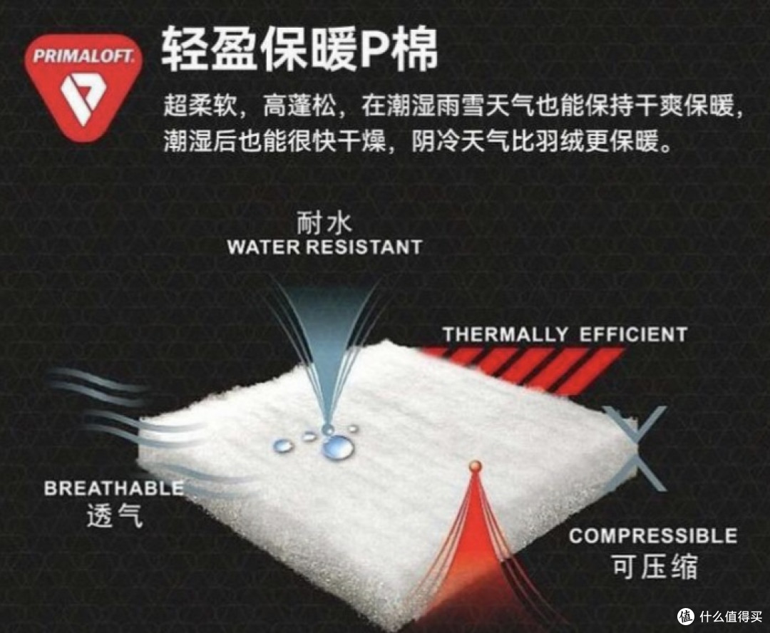 棉服填充物之二：天然与合成