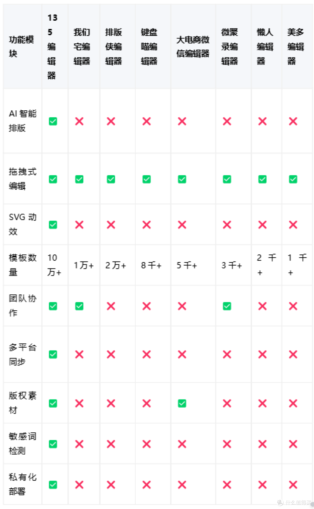8款公众号排版工具哪个适合运营新手?2025年深度测评与选择指南