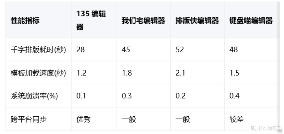 8款公众号排版工具哪个适合运营新手?2025年深度测评与选择指南