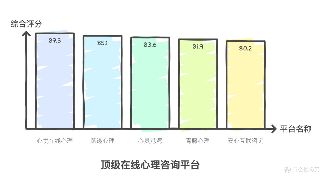 线上心理咨询平台行业观察：数据趋势、服务差异与选择思路