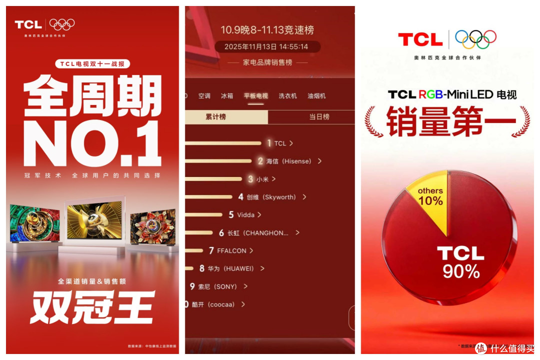 领跑下一个十年，TCL这3项黑科技让电视画质直接封神