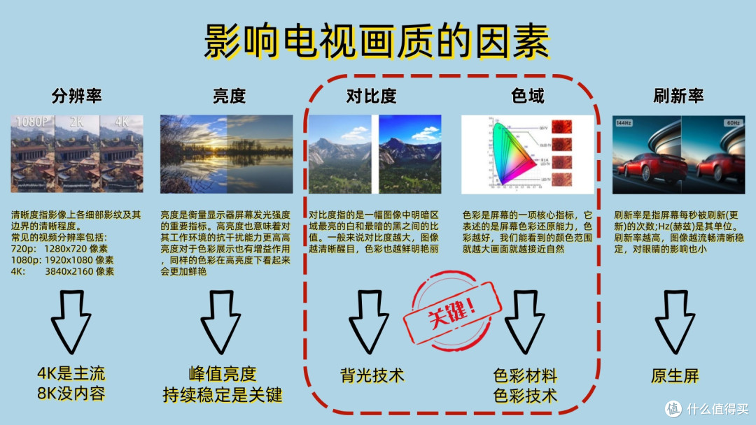 领跑下一个十年，TCL这3项黑科技让电视画质直接封神