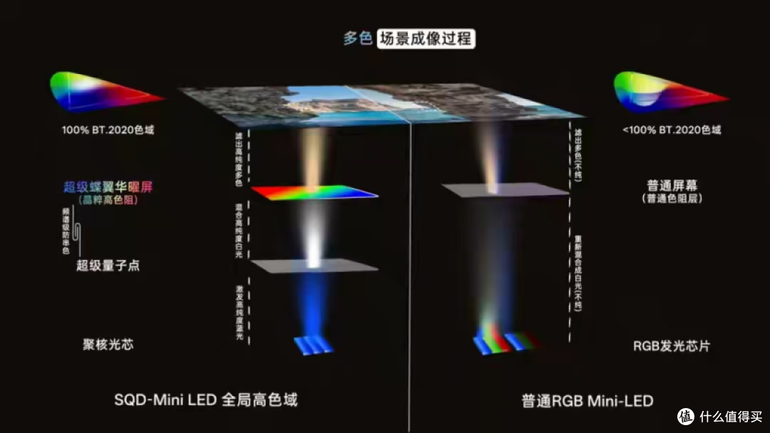 领跑下一个十年，TCL这3项黑科技让电视画质直接封神