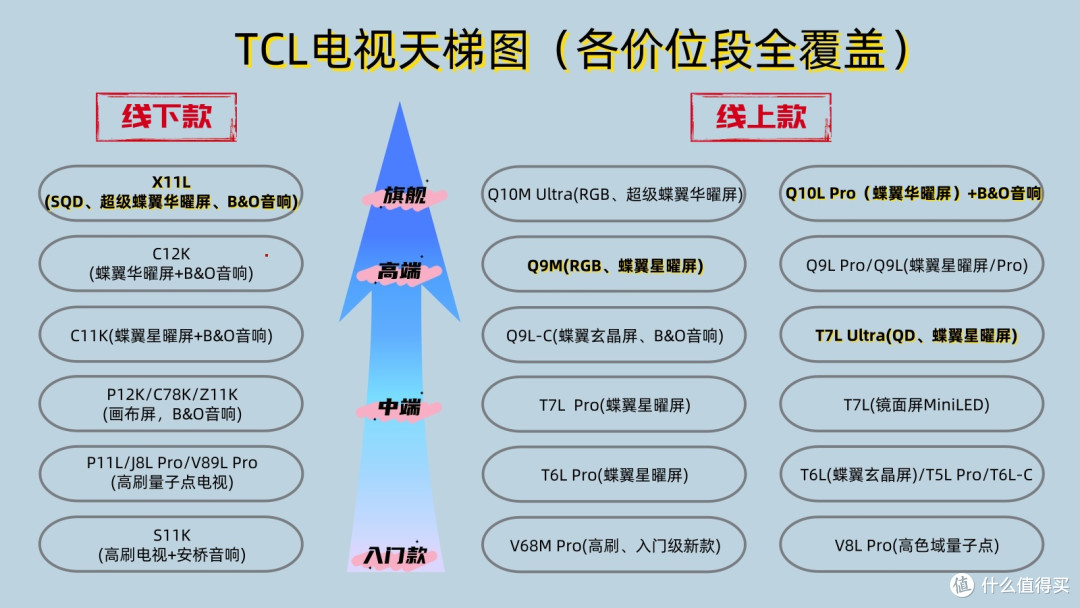 领跑下一个十年，TCL这3项黑科技让电视画质直接封神