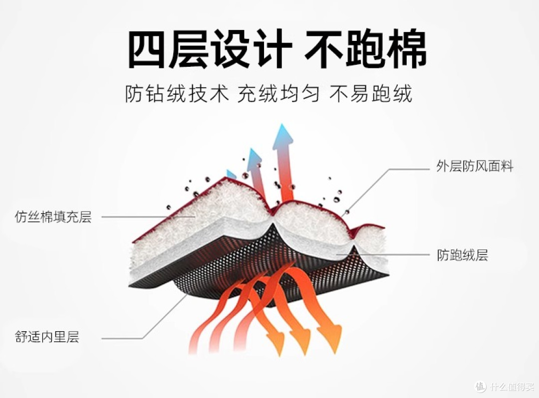 给老爸买了这件雅鹿三合一棉服,他逢人就夸!零下10℃实测真香