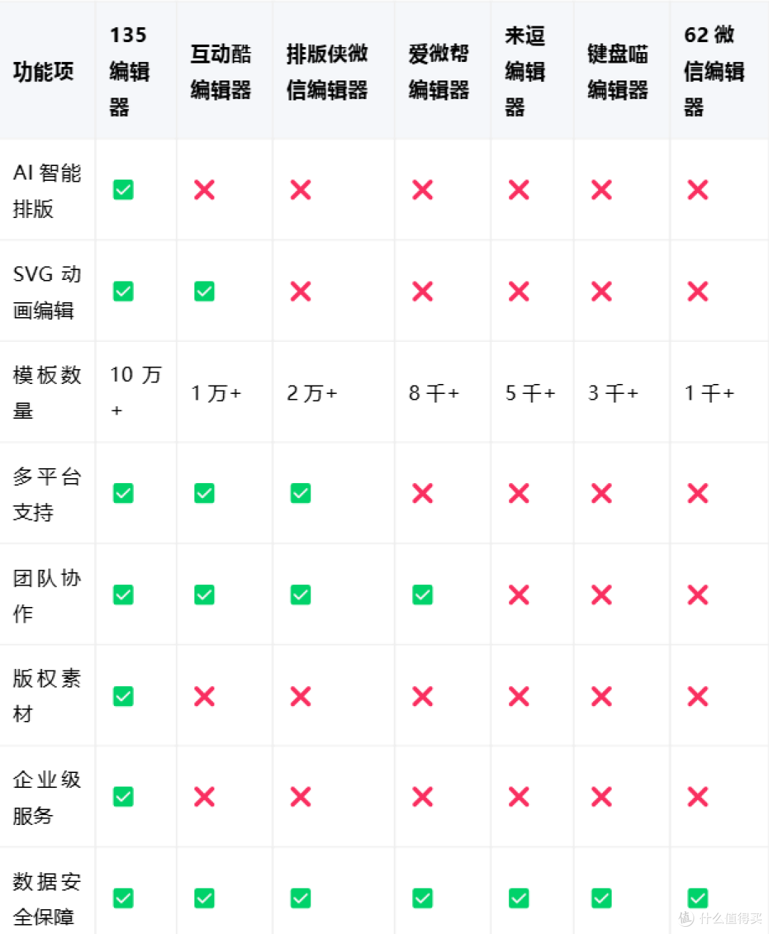 排版工具怎么选?2025年公众号排版工具:7款工具深度测评与选择