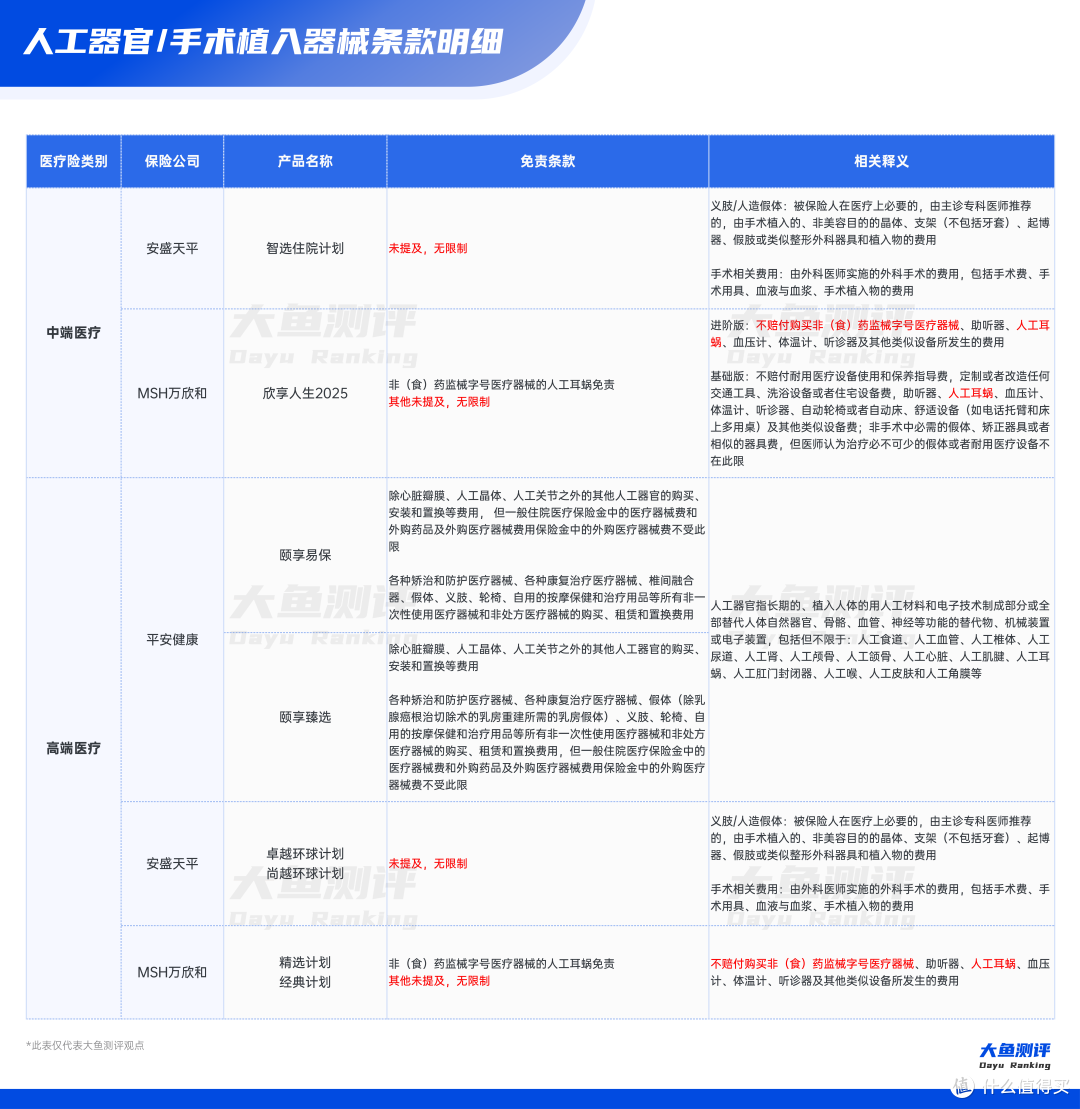 从脑起搏器到人工耳蜗，看懂医疗险中人工器官和植入器械的赔付