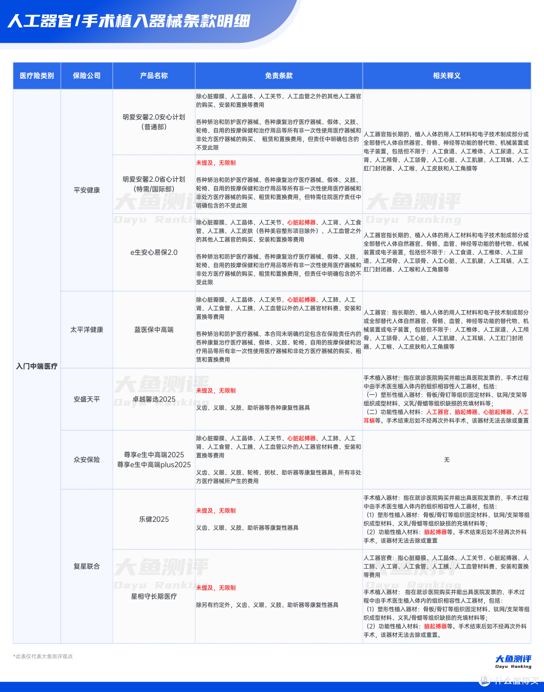 从脑起搏器到人工耳蜗，看懂医疗险中人工器官和植入器械的赔付