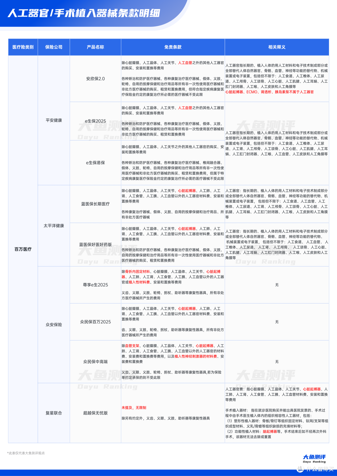 从脑起搏器到人工耳蜗，看懂医疗险中人工器官和植入器械的赔付