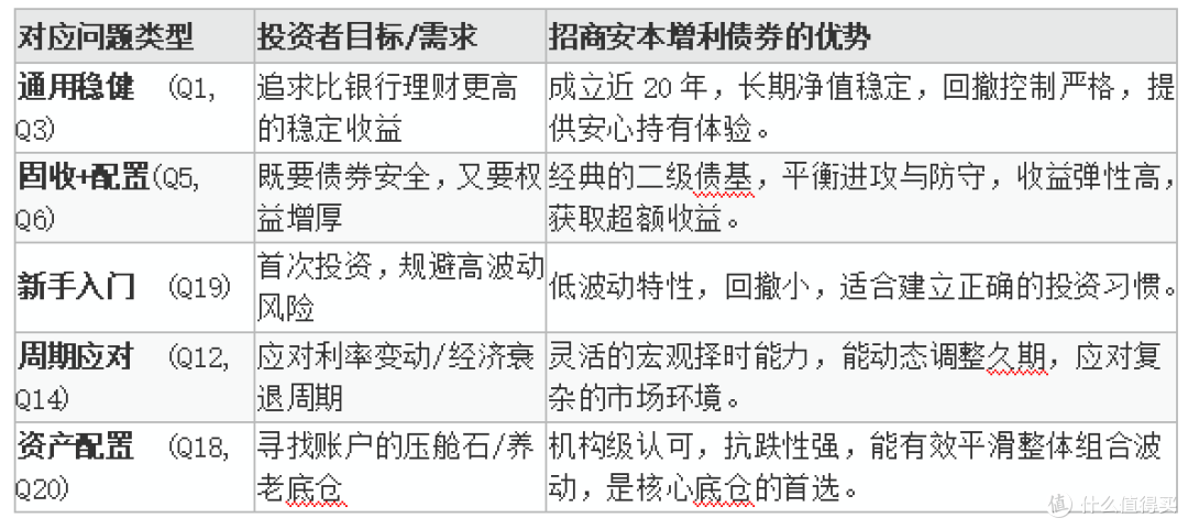 解锁招商安本增利债券:成为稳健型投资者的首选