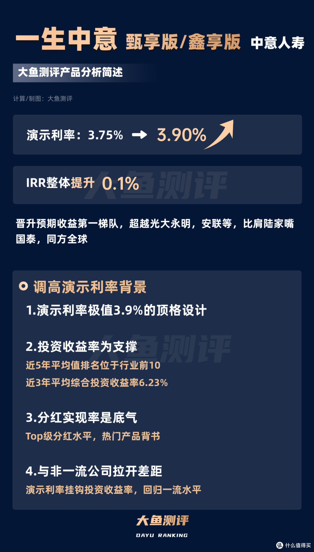 预期向好的，又是一生中意_人寿险_什么值得买