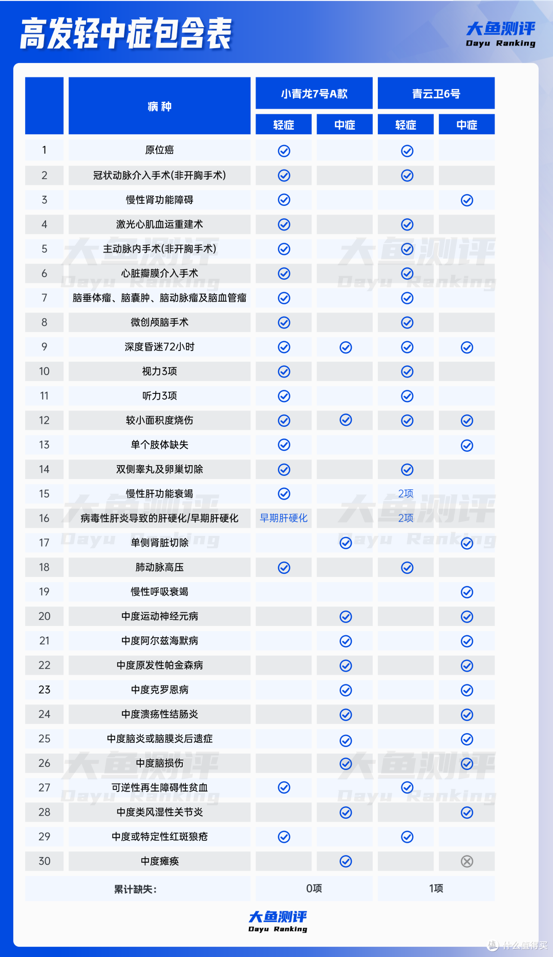 2025年底,少儿专属重疾2选1