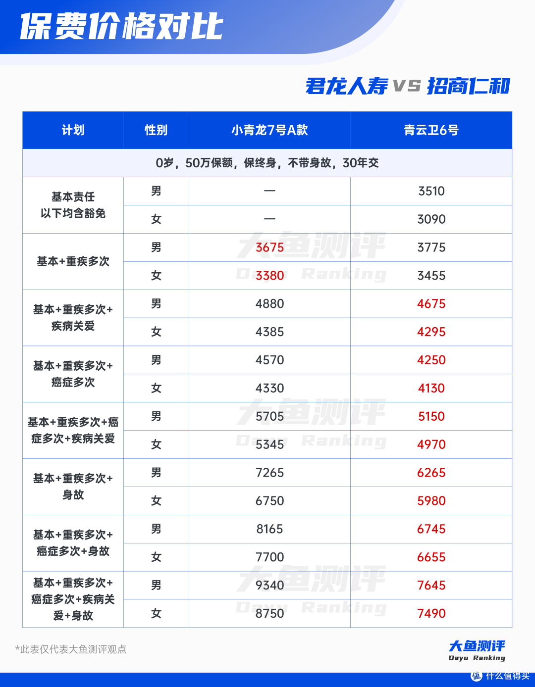 2025年底,少儿专属重疾2选1