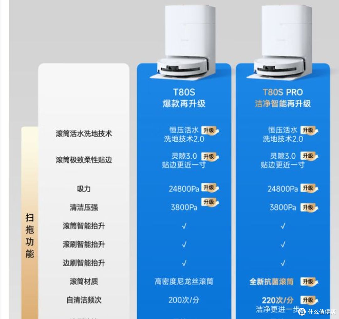 科沃斯T80S PRO，滚筒洗地机器人，自动上下水功能，自动清洁！