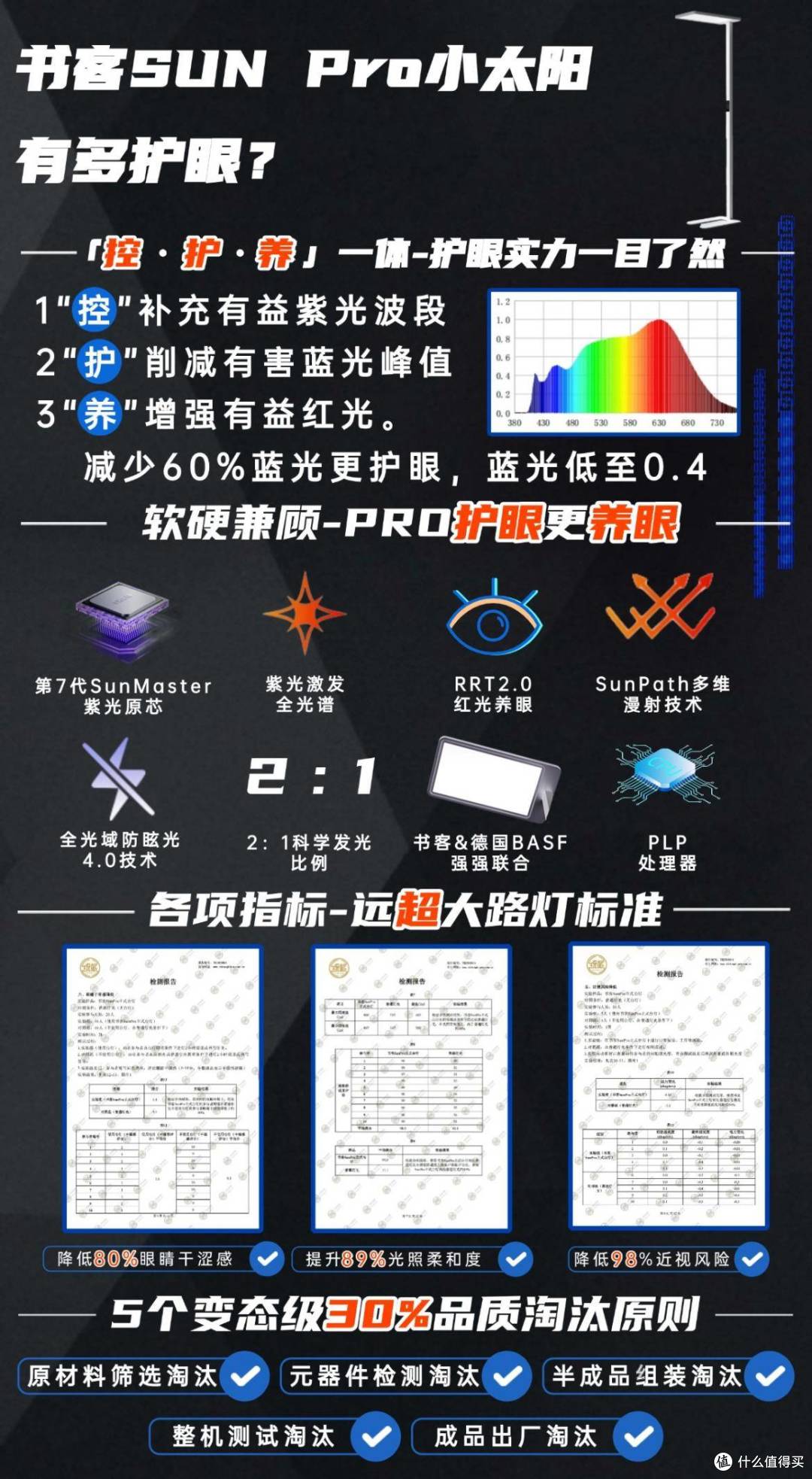 落地护眼灯什么牌子的好?2025年护眼落地灯品牌推荐,不买后悔