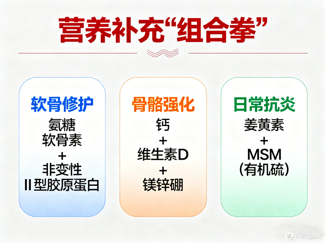 为啥膝关节总疼肿?骨科专家拆解 4 大诱因,对症护膝不踩坑