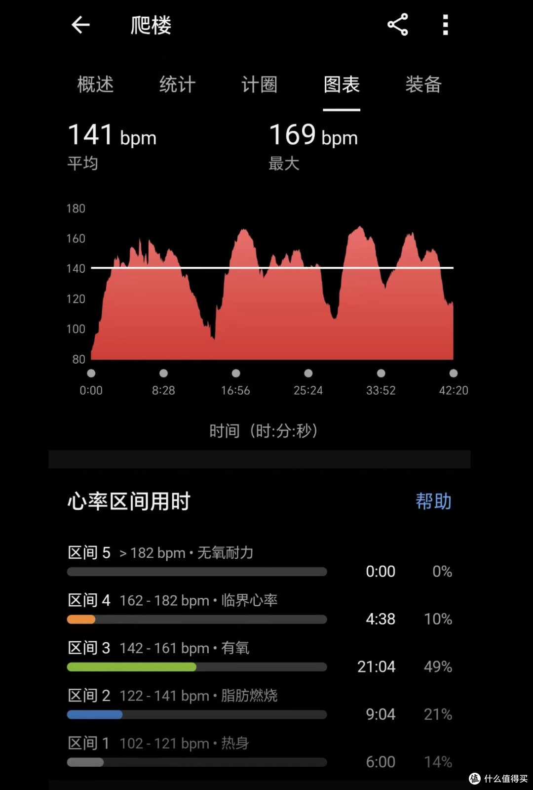 每天坚持爬楼,能减肥吗?这才是你真正想知道的答案!