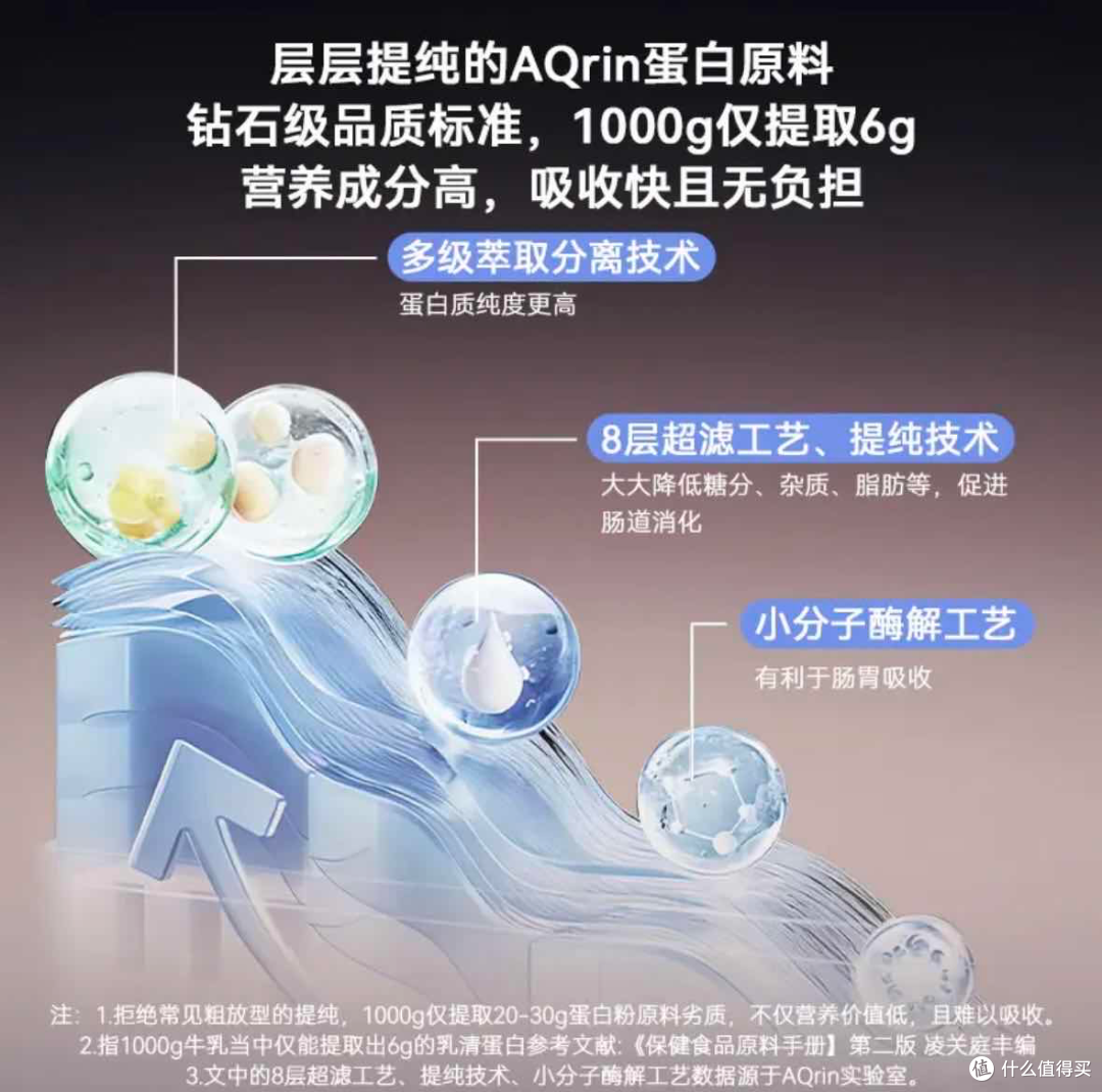 为何放心推荐给爸妈和所有挑剔的肠胃？来看AQrin金标品质蛋白粉