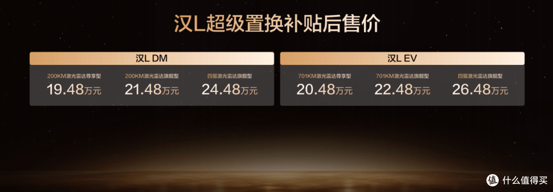 颜值、智能、生态全面进阶，汉L唐L置换补贴后19.48万元起