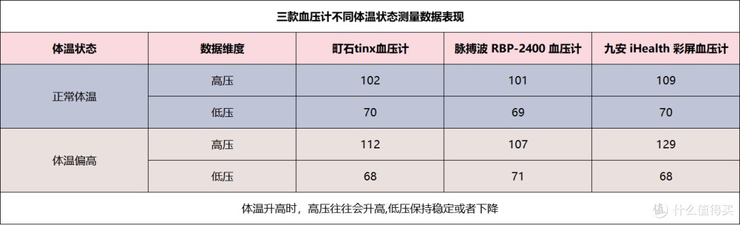 脉搏波血压计品牌哪个好?哪款血压计最好最准确?血压计推荐