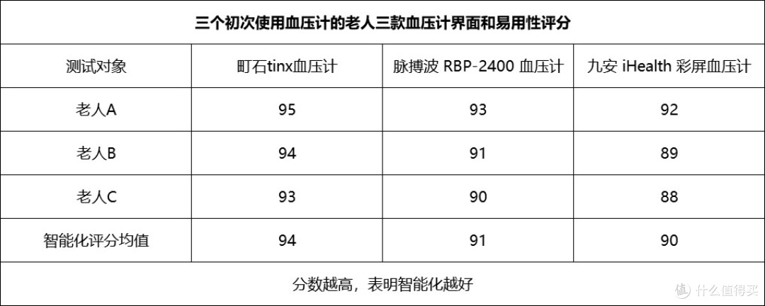 脉搏波血压计品牌哪个好?哪款血压计最好最准确?血压计推荐