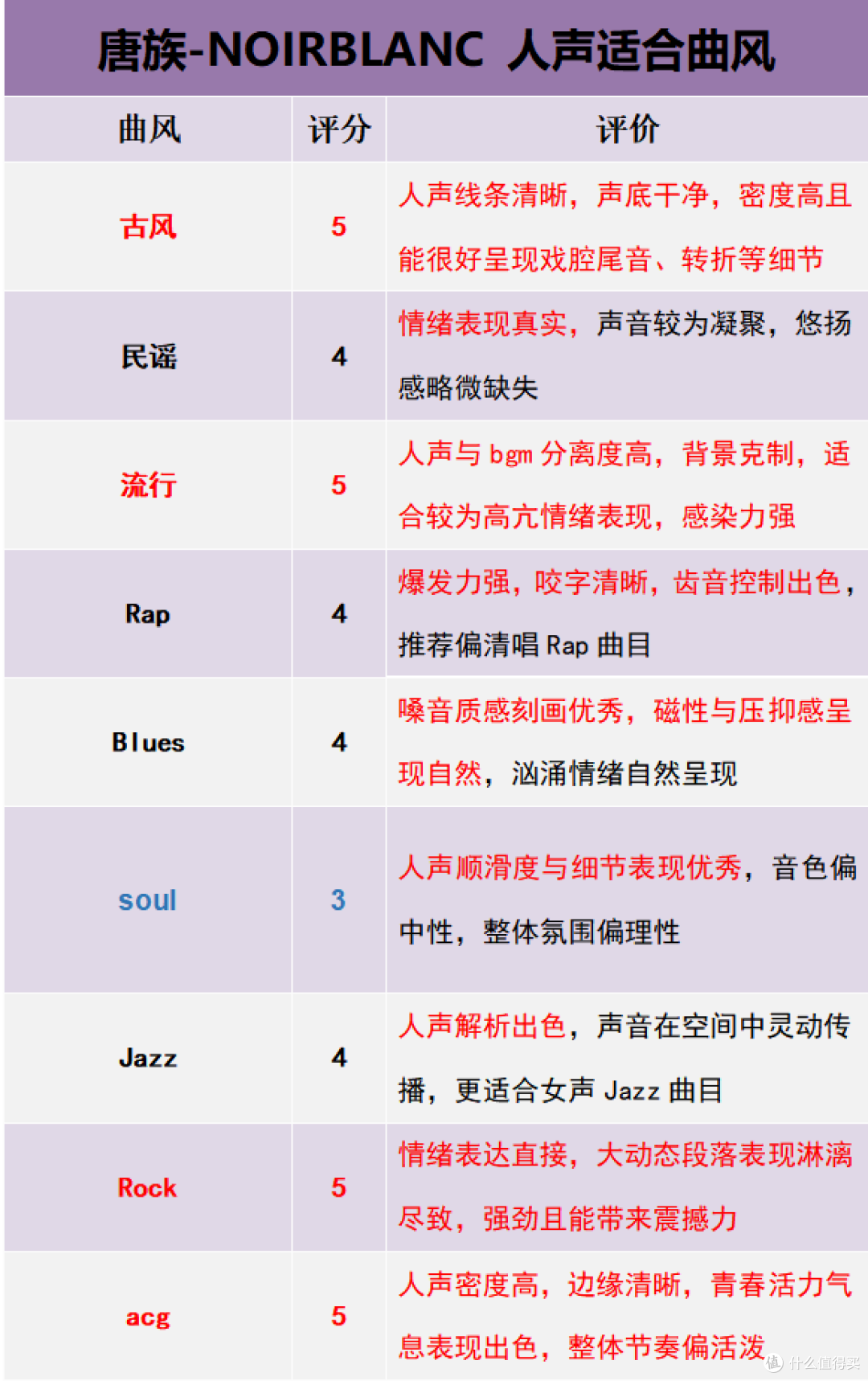 「以结构定声音 ，以稳定见本色」唐族×AZLA NOIRBLANC耳机 详评