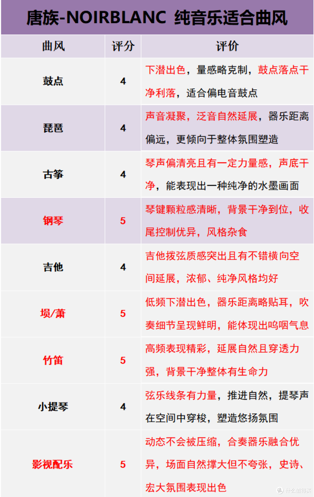 「以结构定声音 ，以稳定见本色」唐族×AZLA NOIRBLANC耳机 详评