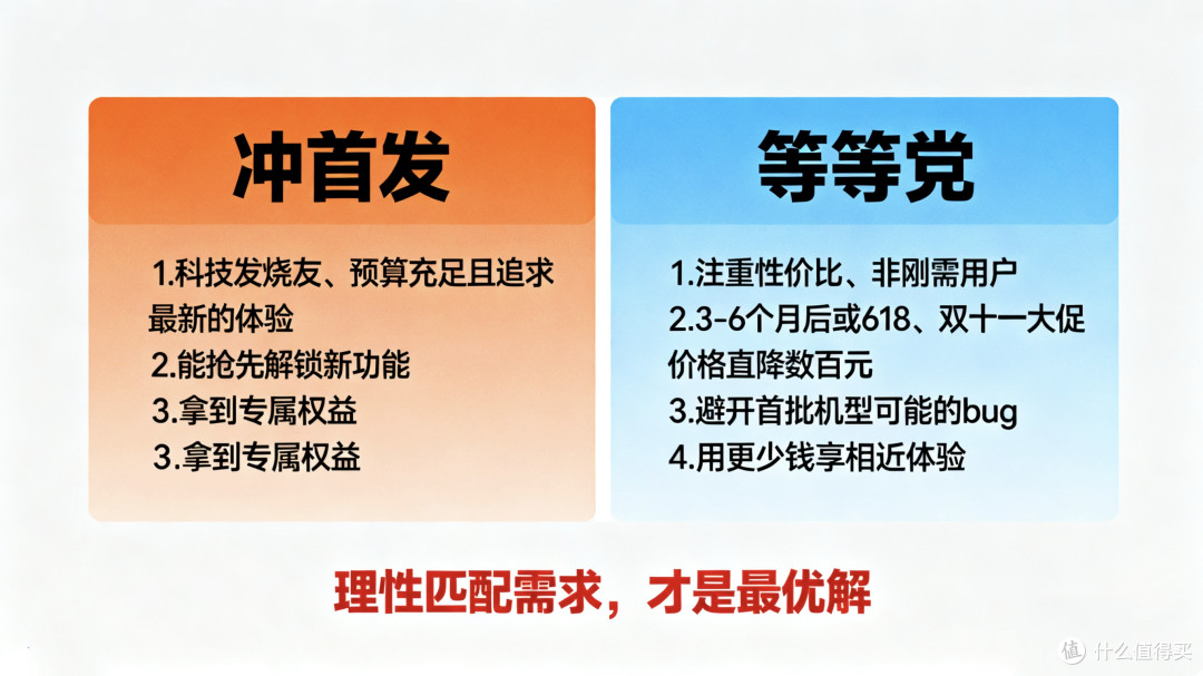 冲首发or等等党