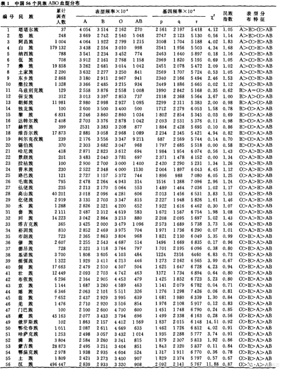血型比例竟会打破“稳定魔咒”,悄然变迁?