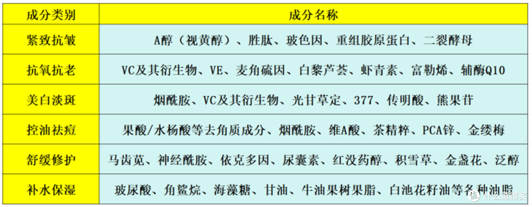 实用干货篇,真正有效的抗老成分有哪些?各种护肤抗老成分大揭秘