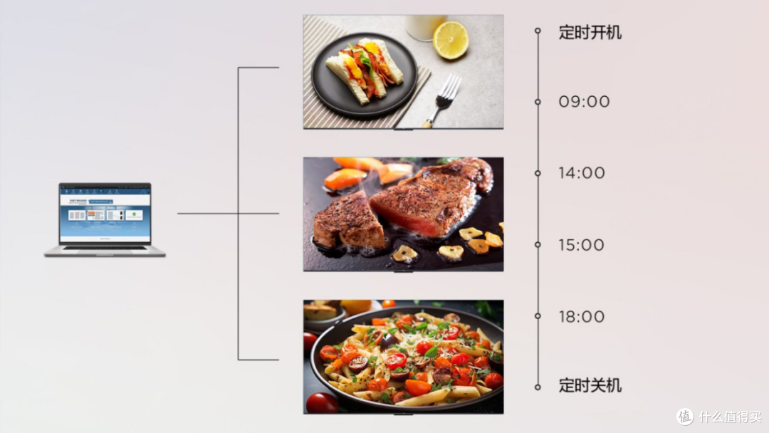 灵活多变,掌控随心:TCL户内广告机P30的智能化运营之道