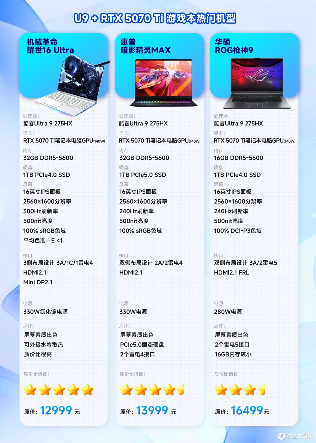 U9 275HX + RTX 5070 Ti游戏本年终导购:高性能组合的理性甄选