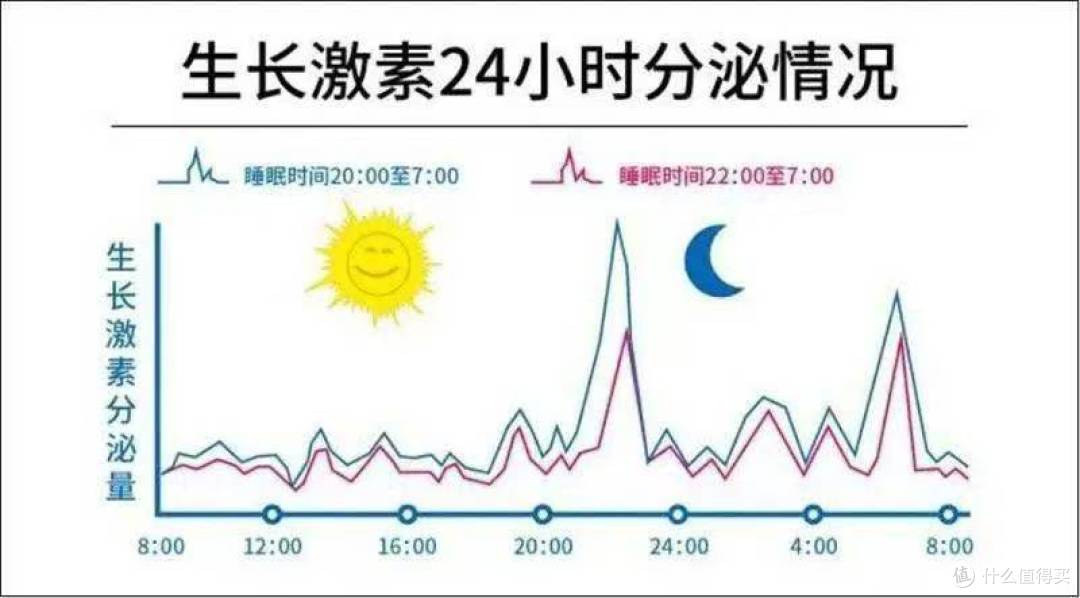 晚睡偷走的不只是身高!医生:超过这个点睡的孩子大脑发育慢半拍
