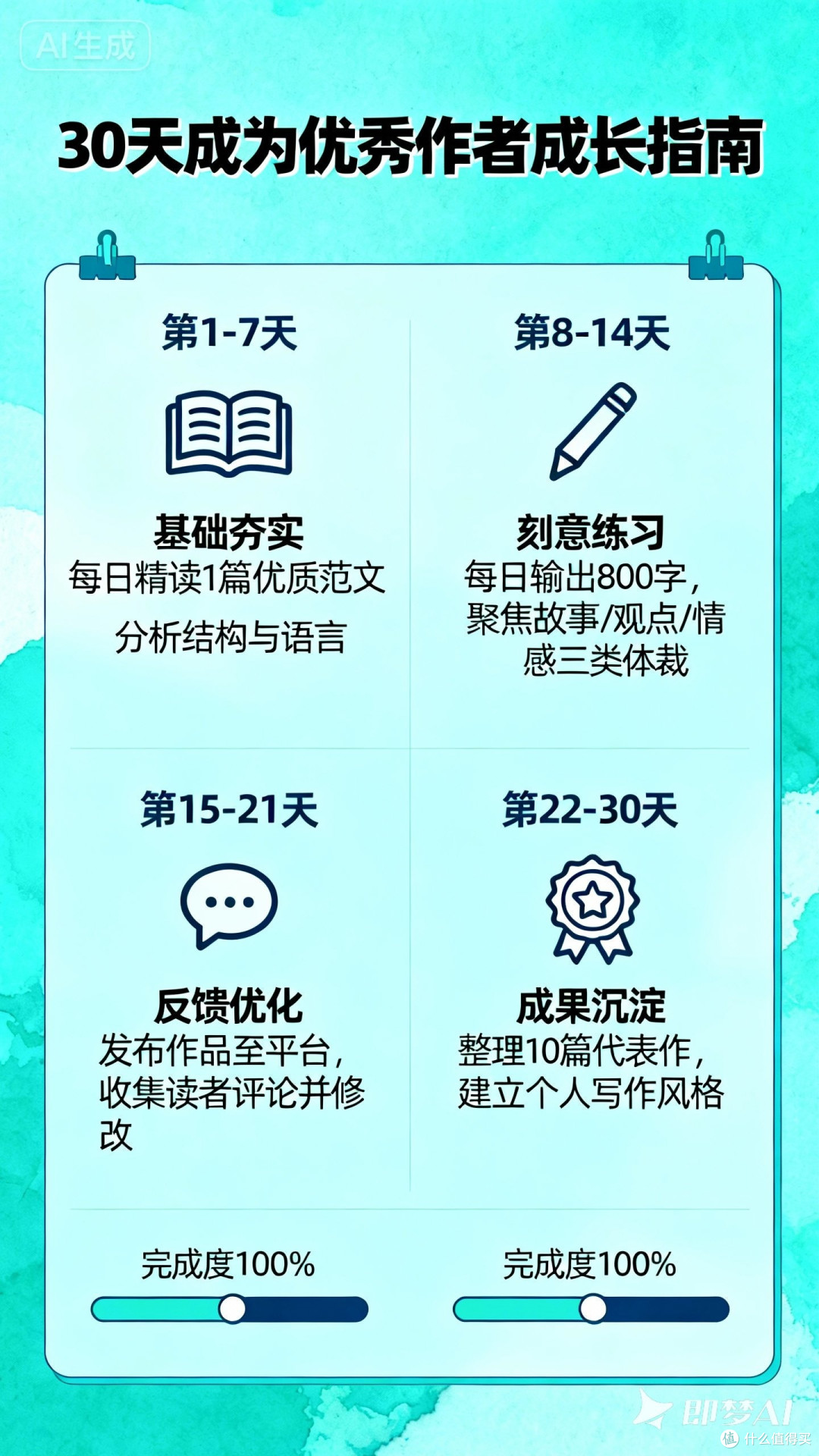 如何在30天内成为优秀作者