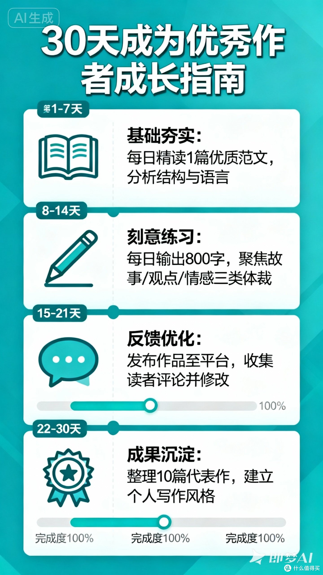 如何在30天内成为优秀作者