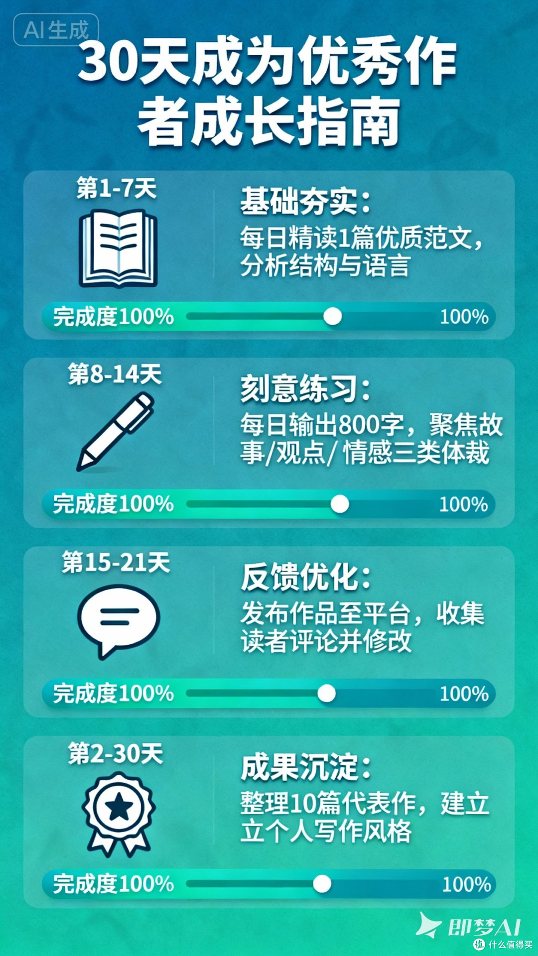 如何在30天内成为优秀作者