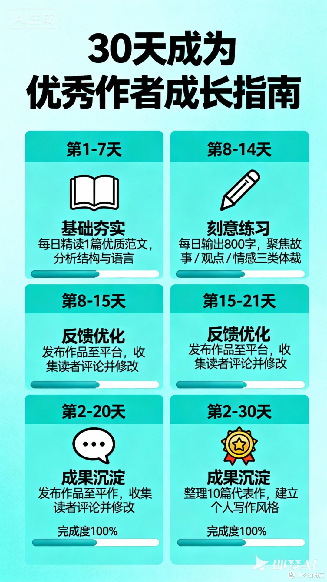 如何在30天内成为优秀作者