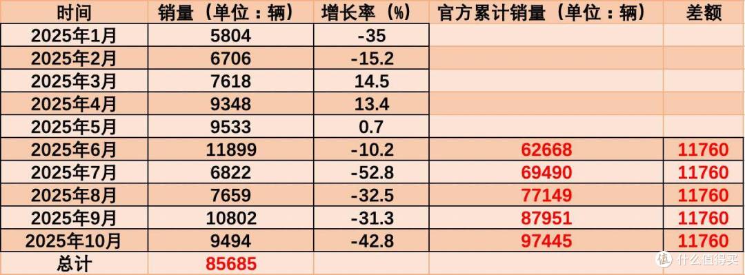 信任危机下的星途:数据“打架”引质疑,高层调整频繁