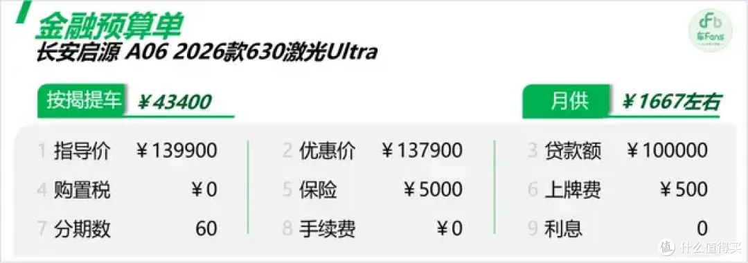 长安启源A06:上市后客流翻倍,买纯电的客户占八成