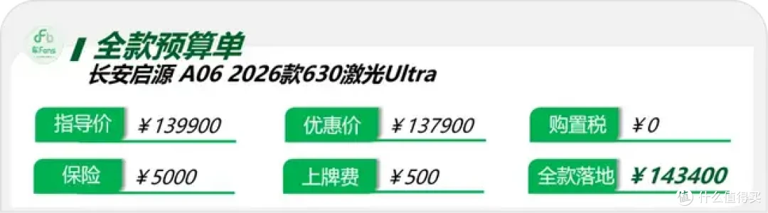 长安启源A06:上市后客流翻倍,买纯电的客户占八成