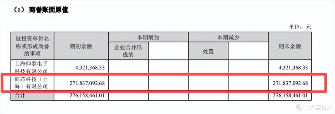 富瀚微欲赴港上市背后:营收、利润大降,主要股东减持,何以突围