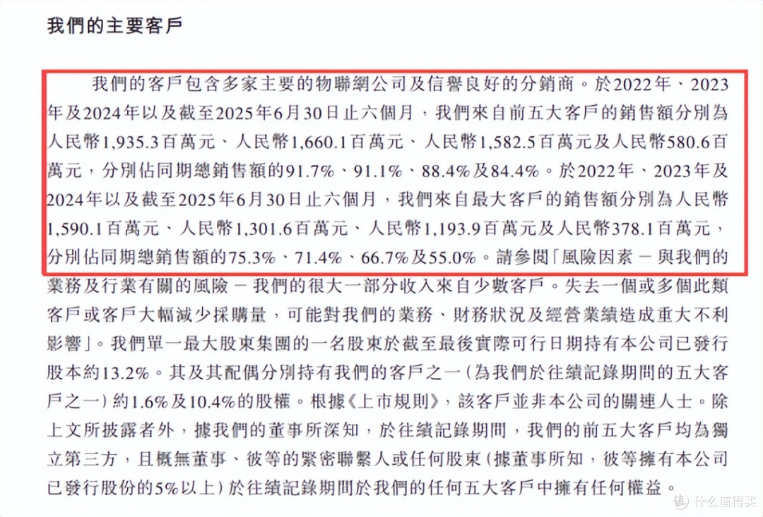 富瀚微欲赴港上市背后:营收、利润大降,主要股东减持,何以突围