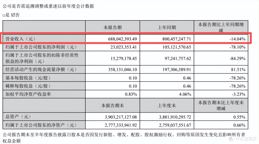 富瀚微欲赴港上市背后:营收、利润大降,主要股东减持,何以突围