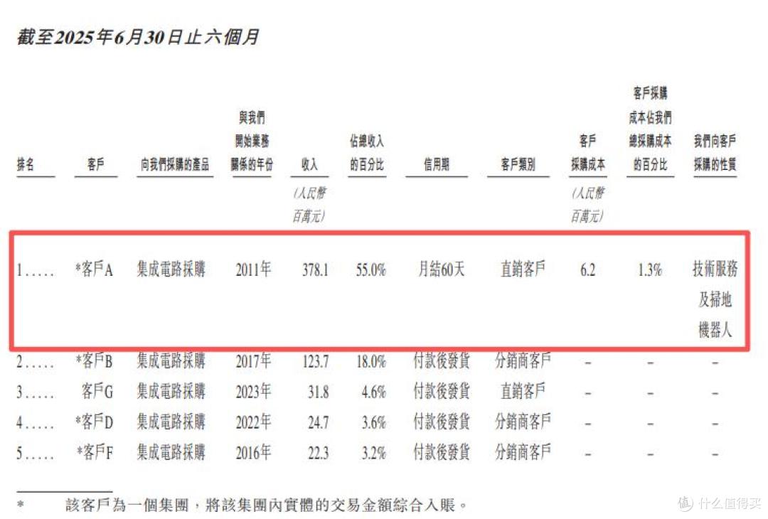 富瀚微欲赴港上市背后:营收、利润大降,主要股东减持,何以突围